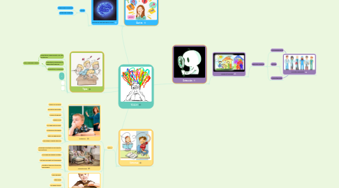 Mind Map: TDAH