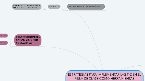 Mind Map: ESTRATEGIAS PARA IMPLEMENTAR LAS TIC EN EL AULA DE CLASE COMO HERRAMIENTAS FACILITADORAS DE LA GESTIÓN PEDAGÓGICA