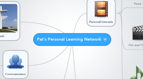 Mind Map: Pat's Personal Learning Network