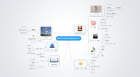 Mind Map: Pat's Personal Learning Network