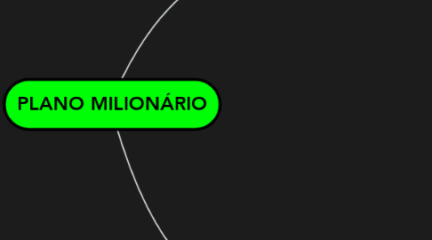 Mind Map: PLANO MILIONÁRIO