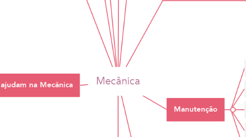 Mind Map: Mecânica