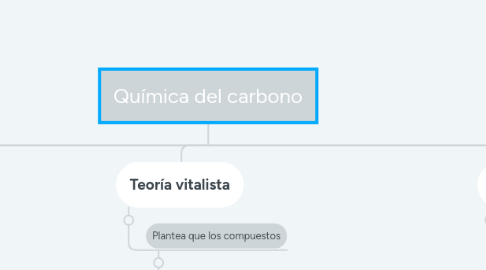 Mind Map: Química del carbono