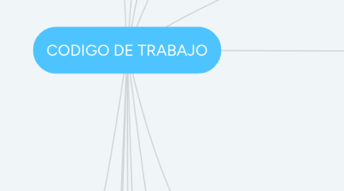 Mind Map: CODIGO DE TRABAJO