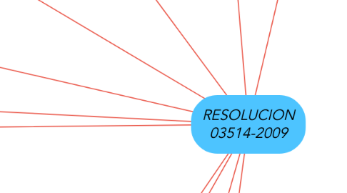 Mind Map: RESOLUCION 03514-2009