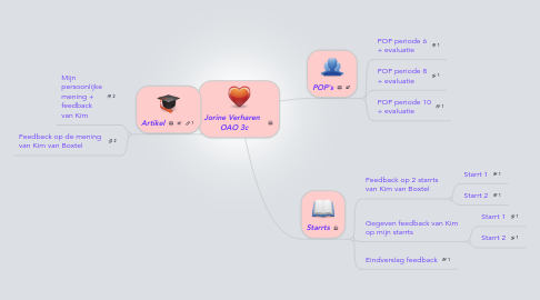 Mind Map: Jorine Verharen   OAO 3c