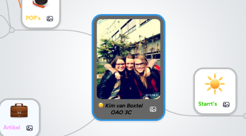 Mind Map: Kim van Boxtel OAO 3C