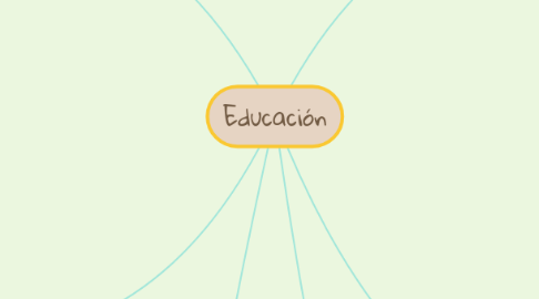 Mind Map: Educación