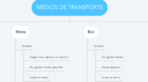 Mind Map: MEDIOS DE TRANSPORTE
