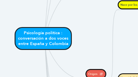 Mind Map: Psicología política : conversación a dos voces entre España y Colombia