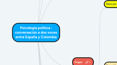 Mind Map: Psicología política : conversación a dos voces entre España y Colombia