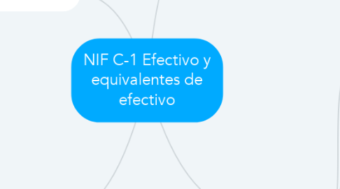 Mind Map: NIF C-1 Efectivo y equivalentes de efectivo