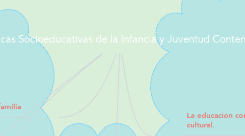 Mind Map: Problemáticas Socioeducativas de la Infancia y Juventud Contemporánea.