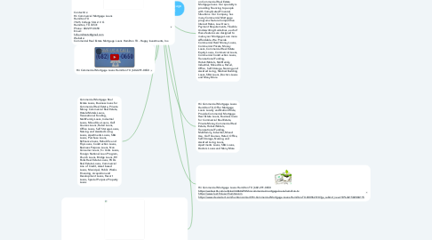 Mind Map: Hii Commercial Mortgage Loans Hamilton TX
