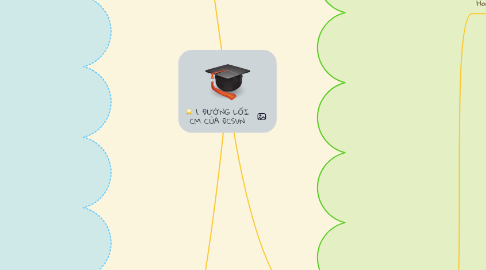 Mind Map: 1. ĐƯỜNG LỐI CM CỦA ĐCSVN