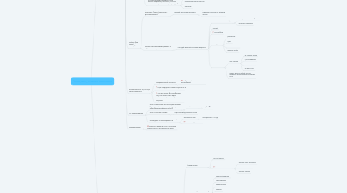 Mind Map: Тесотранс, анализ компании