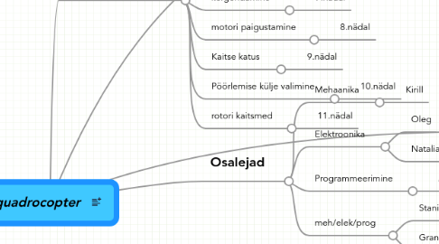 Mind Map: quadrocopter