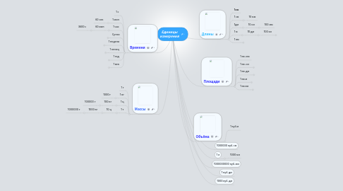 Mind Map: Единицы измерения