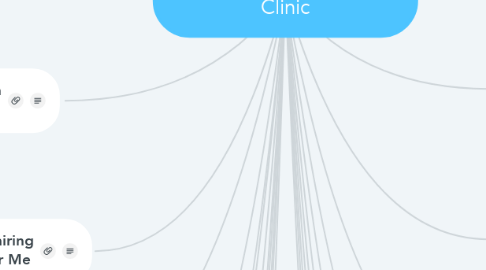 Mind Map: Derma Med Spa The Skin Clinic