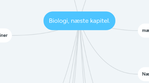 Mind Map: Biologi, næste kapitel.