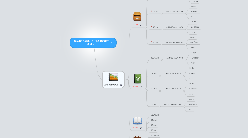 Mind Map: HOJA DE CÁLCULO: MICROSOFT EXCEL