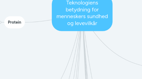 Mind Map: Teknologiens betydning for menneskers sundhed og levevilkår