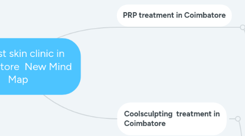 Mind Map: MyBest skin clinic in Coimbatore New Mind Map