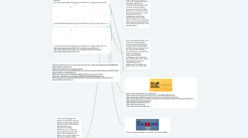 Mind Map: Hii Commercial Real Estate Loans Killeen TX