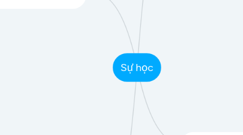 Mind Map: Sự học