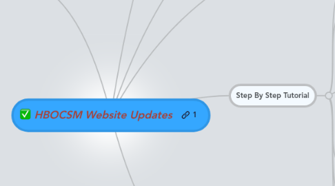 Mind Map: HBOCSM Website Updates