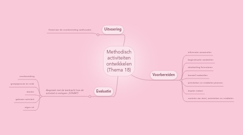 Mind Map: Methodisch activiteiten ontwikkelen (Thema 18)