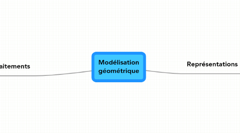 Mind Map: Modélisation géométrique