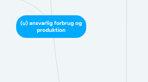 Mind Map: (u) ansvarlig forbrug og produktion