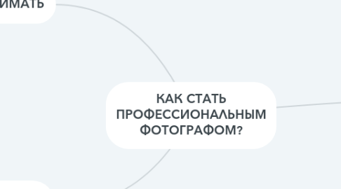 Mind Map: КАК СТАТЬ ПРОФЕССИОНАЛЬНЫМ ФОТОГРАФОМ?