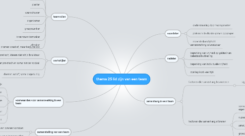 Mind Map: thema 25 lid zijn van een team