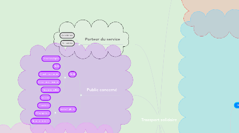 Mind Map: Transport solidaire