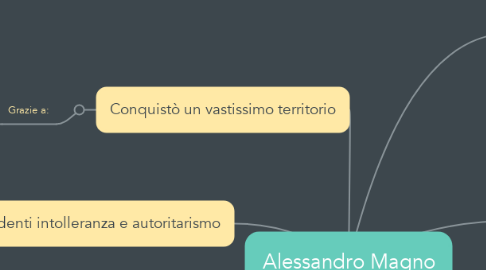 Mind Map: Alessandro Magno