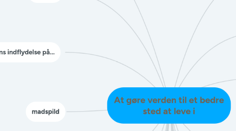 Mind Map: At gøre verden til et bedre sted at leve i