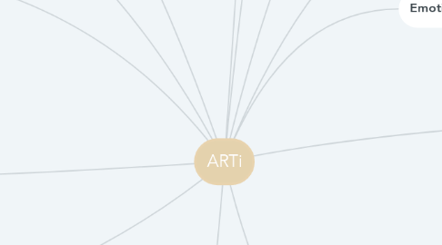 Mind Map: ARTi