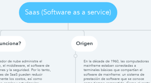 Mind Map: Saas (Software as a service)