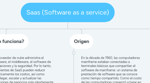 Mind Map: Saas (Software as a service)