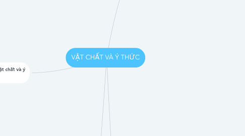 Mind Map: VẬT CHẤT VÀ Ý THỨC