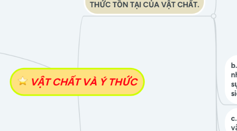 Mind Map: VẬT CHẤT VÀ Ý THỨC