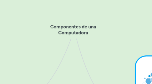 Mind Map: Componentes de una Computadora