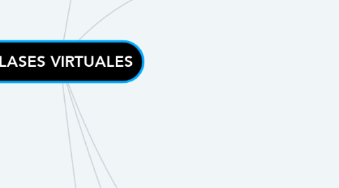 Mind Map: CLASES VIRTUALES