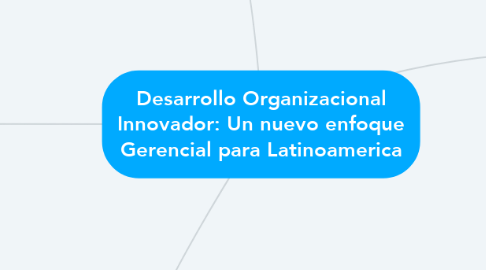 Mind Map: Desarrollo Organizacional Innovador: Un nuevo enfoque Gerencial para Latinoamerica