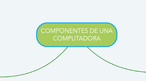 Mind Map: COMPONENTES DE UNA COMPUTADORA