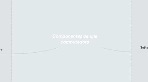 Mind Map: Componentes de una computadora