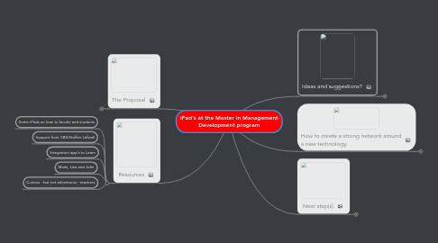 Mind Map: iPad's at the Master in Management Development program