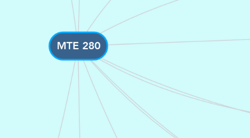 Mind Map: MTE 280